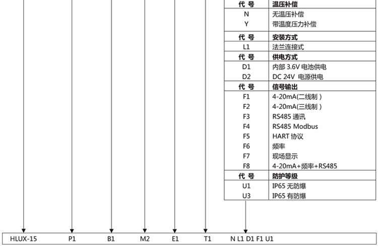 旋進旋渦氣體流量計產(chǎn)品選型