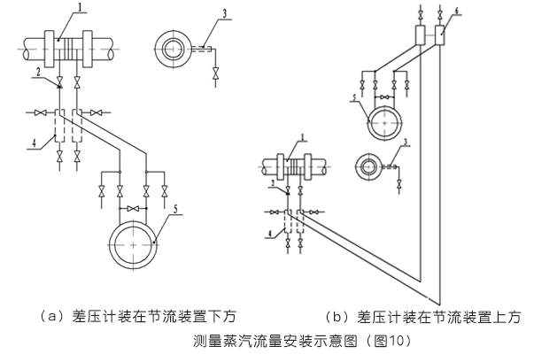 平衡流量計(jì)測(cè)量蒸汽流量的安裝示意圖