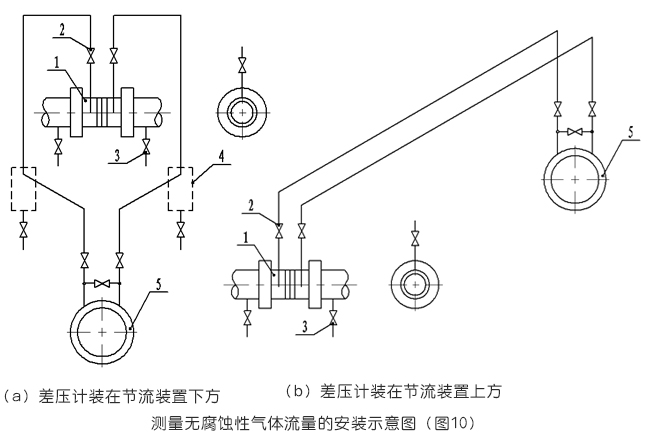 測(cè)量無(wú)腐蝕性氣體流量的安裝示意圖