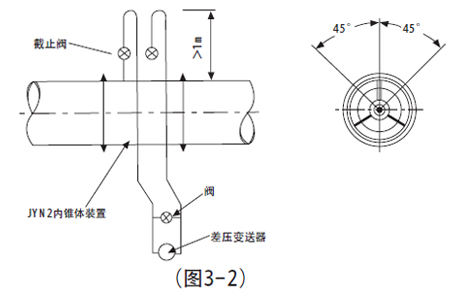 V錐流量計(jì)安裝要求