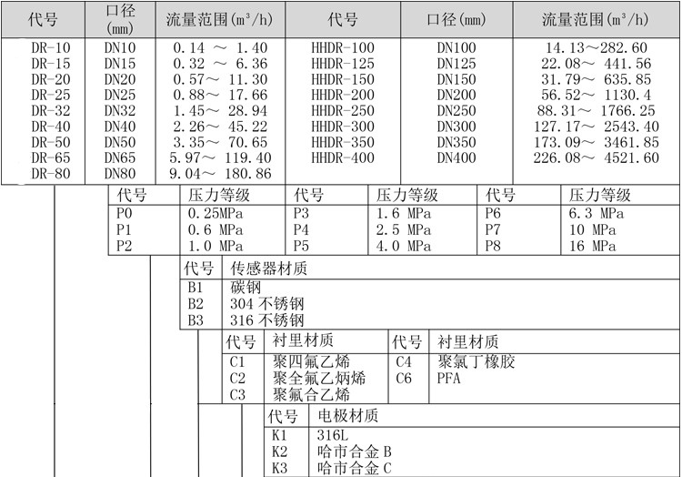 智能電磁熱量表產(chǎn)品選型